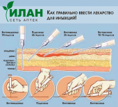 Как правильно ввести лекарство для инъекций!