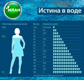 Зачем нашему организму нужна вода?